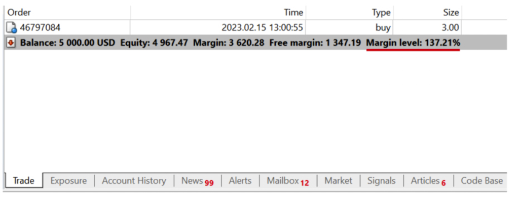 Margin Leverage Stop Out การเทรด FOREX สินค้า CFD (Contract for different) นั้น เทรดเดอร์ไม่จำเป็นที่จะต้องใช้เงินเต็มจำนวน